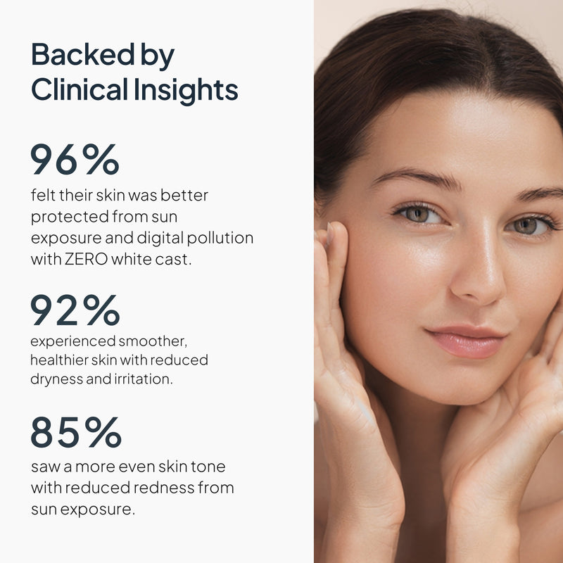 Clinical Insights of Miduty SPF 50 Sunscreen