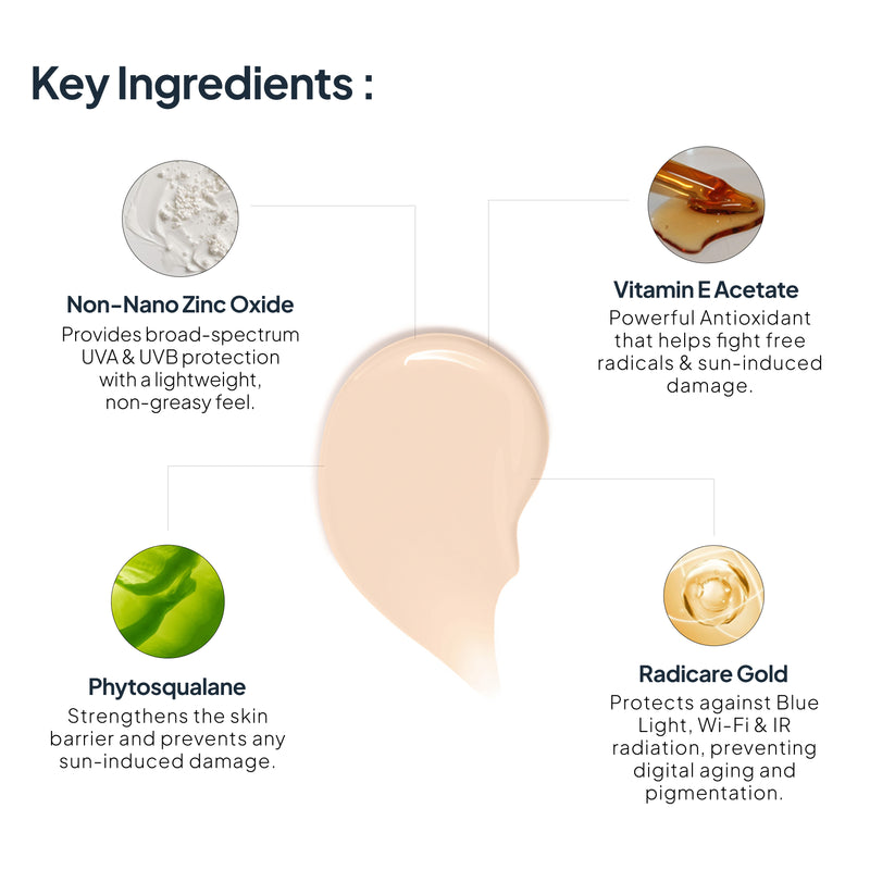 Ingredients in SPF 50 Mineral Sunscreen by Miduty