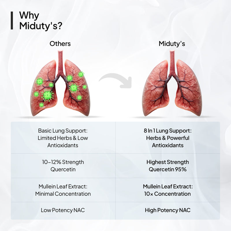 Miduty Vs Others Lung Cleanse and Detox Supplement