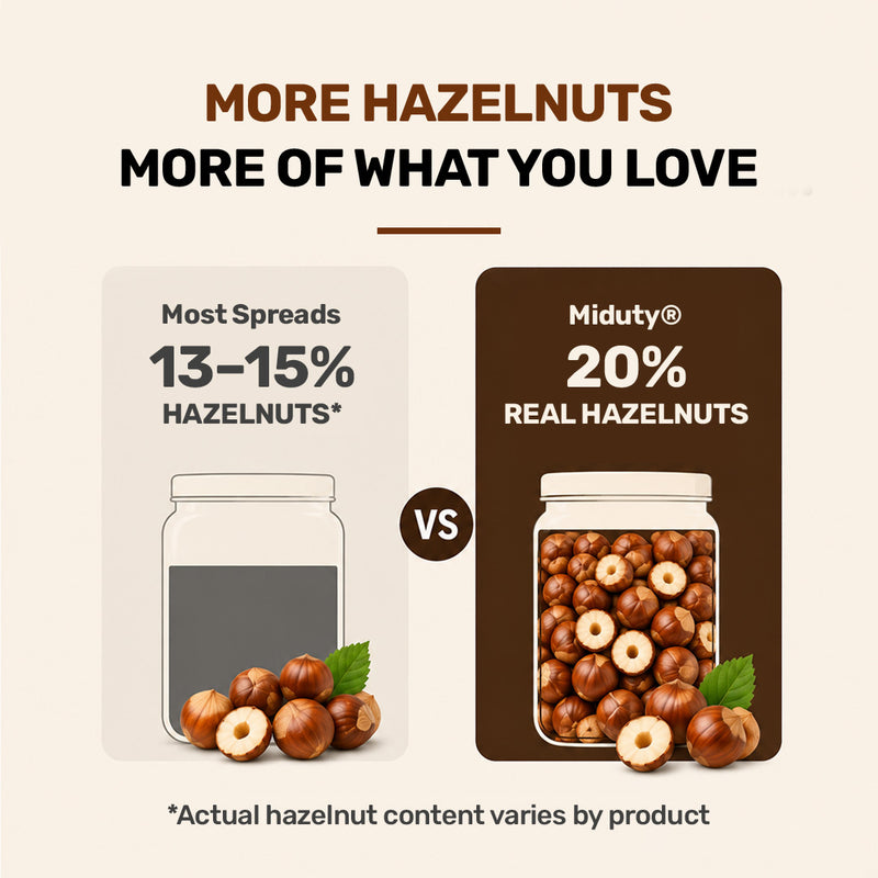 Choco Hazelnut Spread | Sugar-Free