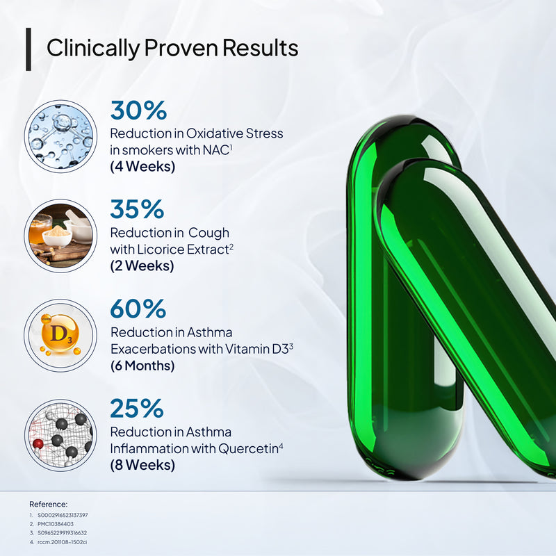 Proven Results of Miduty Lung Cleanse and Detox Supplement