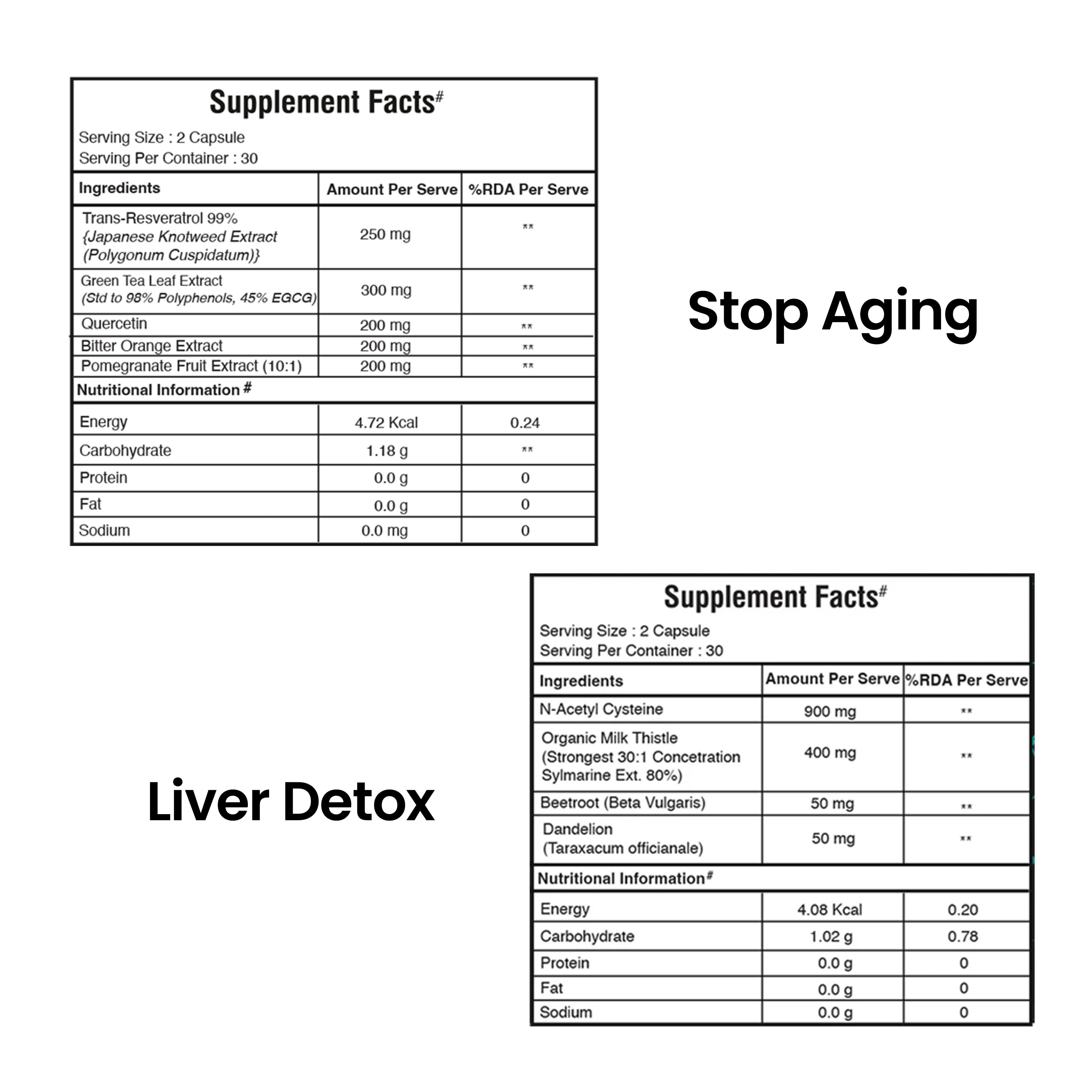 Skin Pigmentation Bundle | Stop Aging | Clear & Radiant Skin