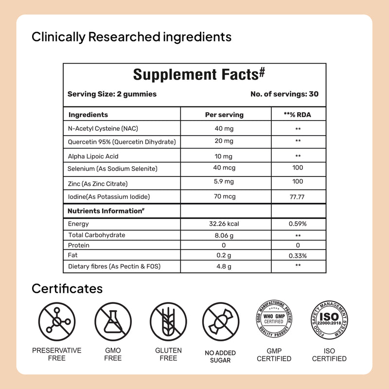 Miduty Kids Detox Gummies Supplement facts label with ingredients and nutritional information