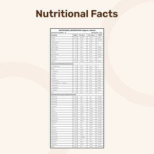 nutritional facts label