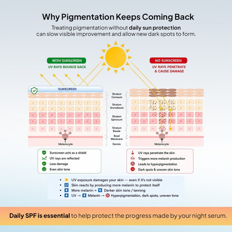 Complete Depigmentation Kit