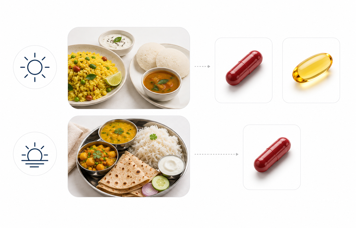 How To Consume?