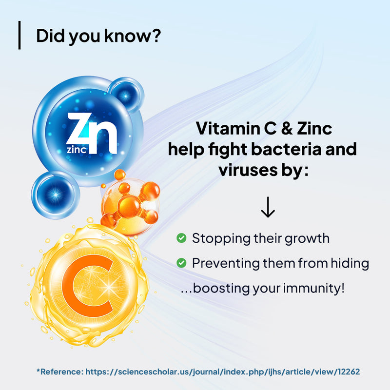 Antiviral and Antibacterial Bundle