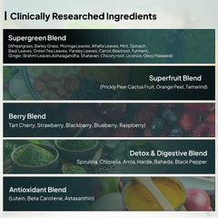 Ingredients in Miduty Supergreens Powder-main