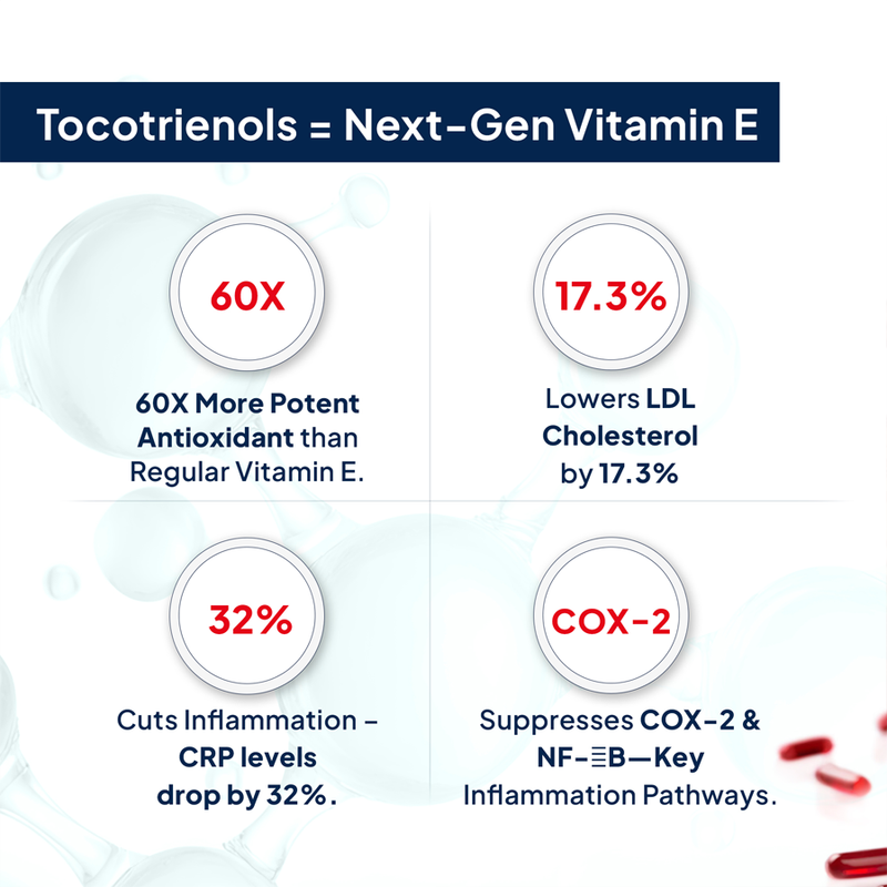tocotrienols is like Next Gen Vitamin E