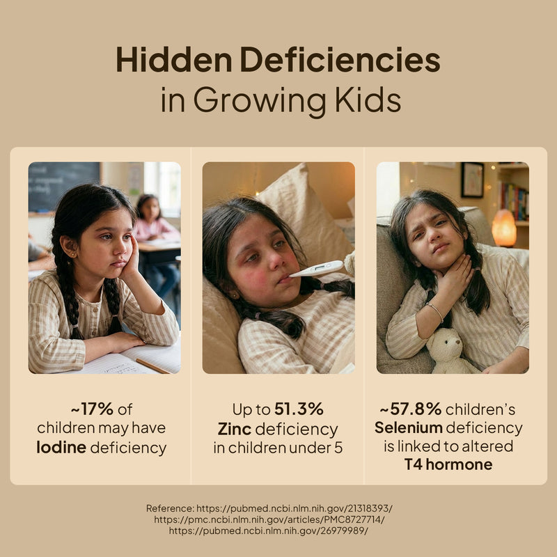 Hidden Deficiencies in Growing Kids