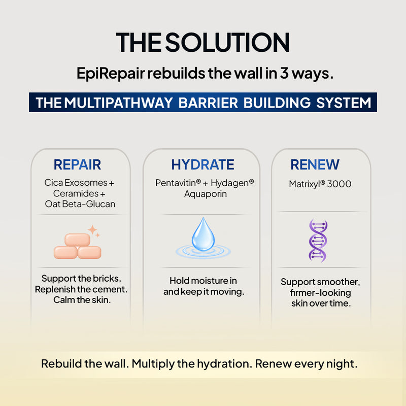 EpiRepair Barrier Repair Moisturizer