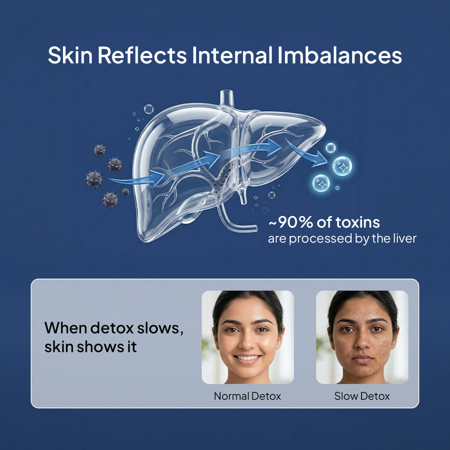 MIDUTY 90-DAY SKIN RESET PROTOCOL
