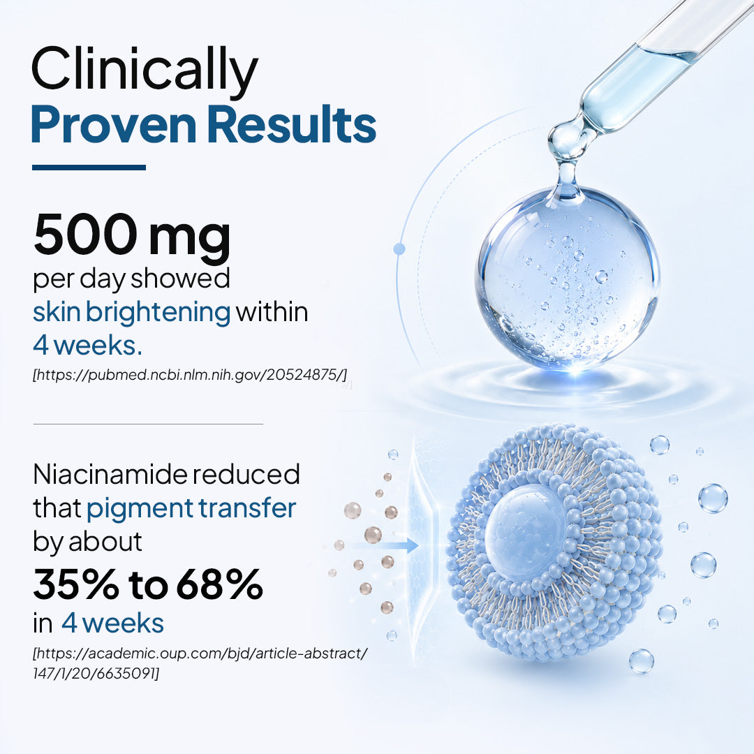 Clinically proven results