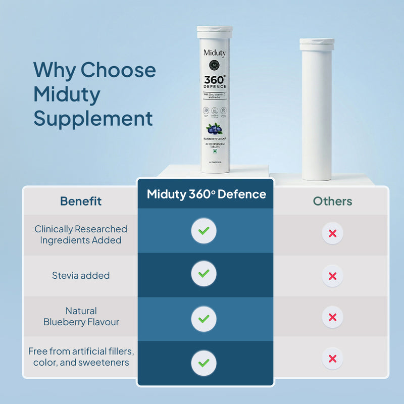 360° Defence (Formerly Ultimate Defence)