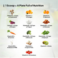Nutritional Value of 1 Scoop of Miduty Supergreens Powder-main