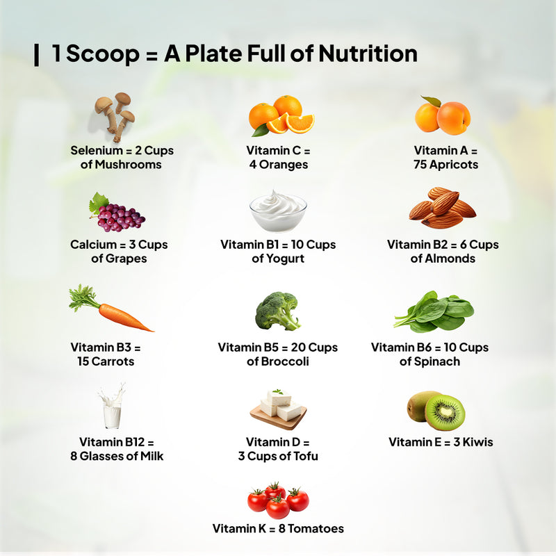 Nutritional Value of 1 Scoop of Miduty Supergreens Powder
