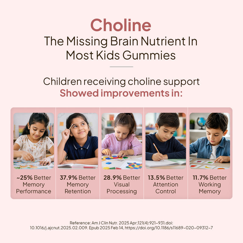 Expected Improvements in Kids can be seen from Choline Support.