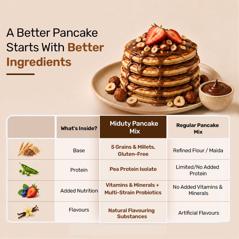 Kids Pancake Mix | Choco Banana Pancake