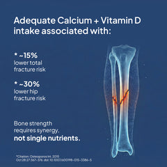How does Calcium and Vitamin D together supports your bones?-main
