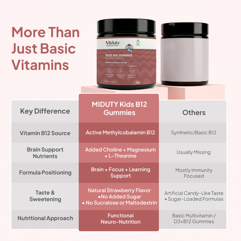 Difference between Miduty Vitamin B12 Gummies and Other Brands B12 Gummies