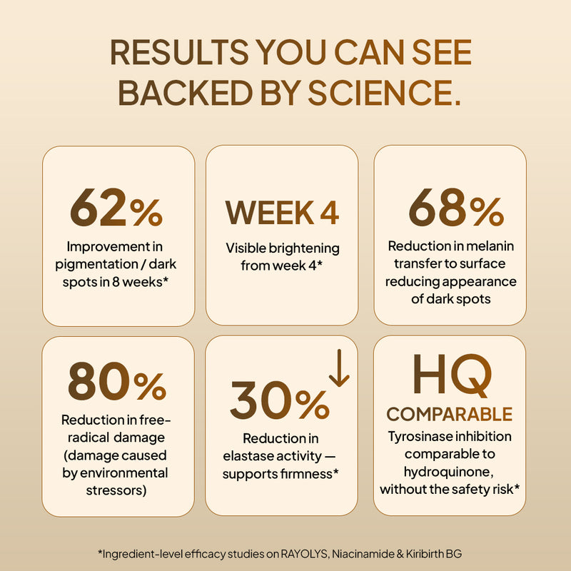 Results you can see from Miduty skin care products