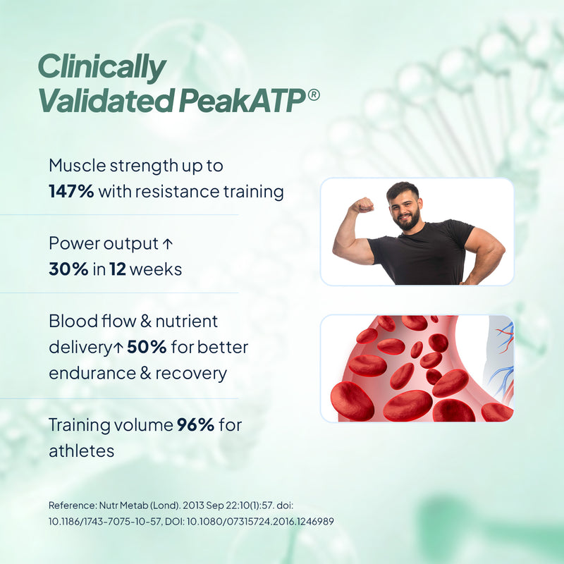 Blue Spirulina + PeakATP®