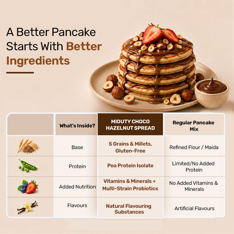 Kids Pancake Mix  | Chocolate Pancake