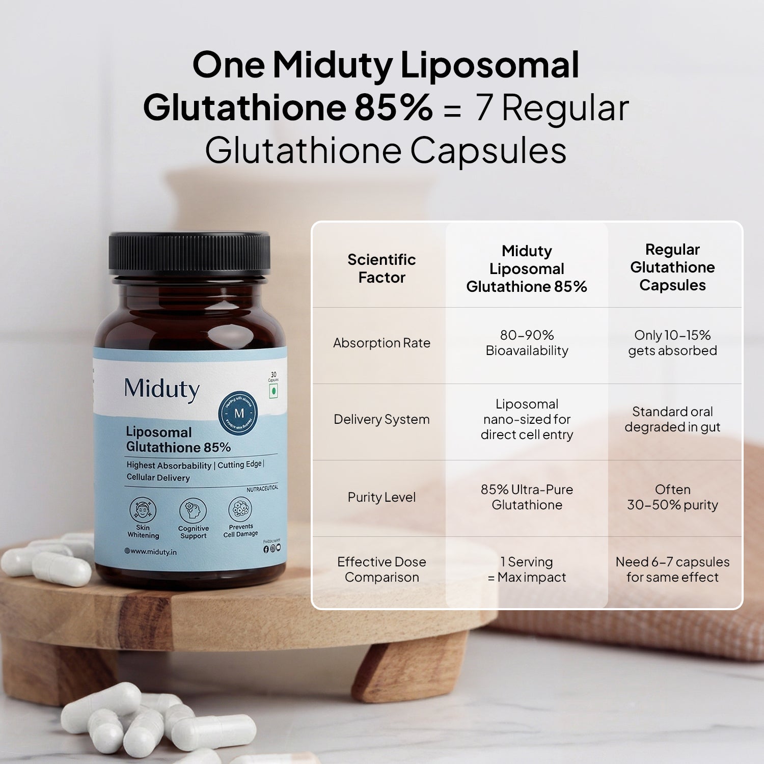 Best Glutathione Tablets Supplement for Skin Whitening Best Glutathione Tablets Supplement for Skin Whitening