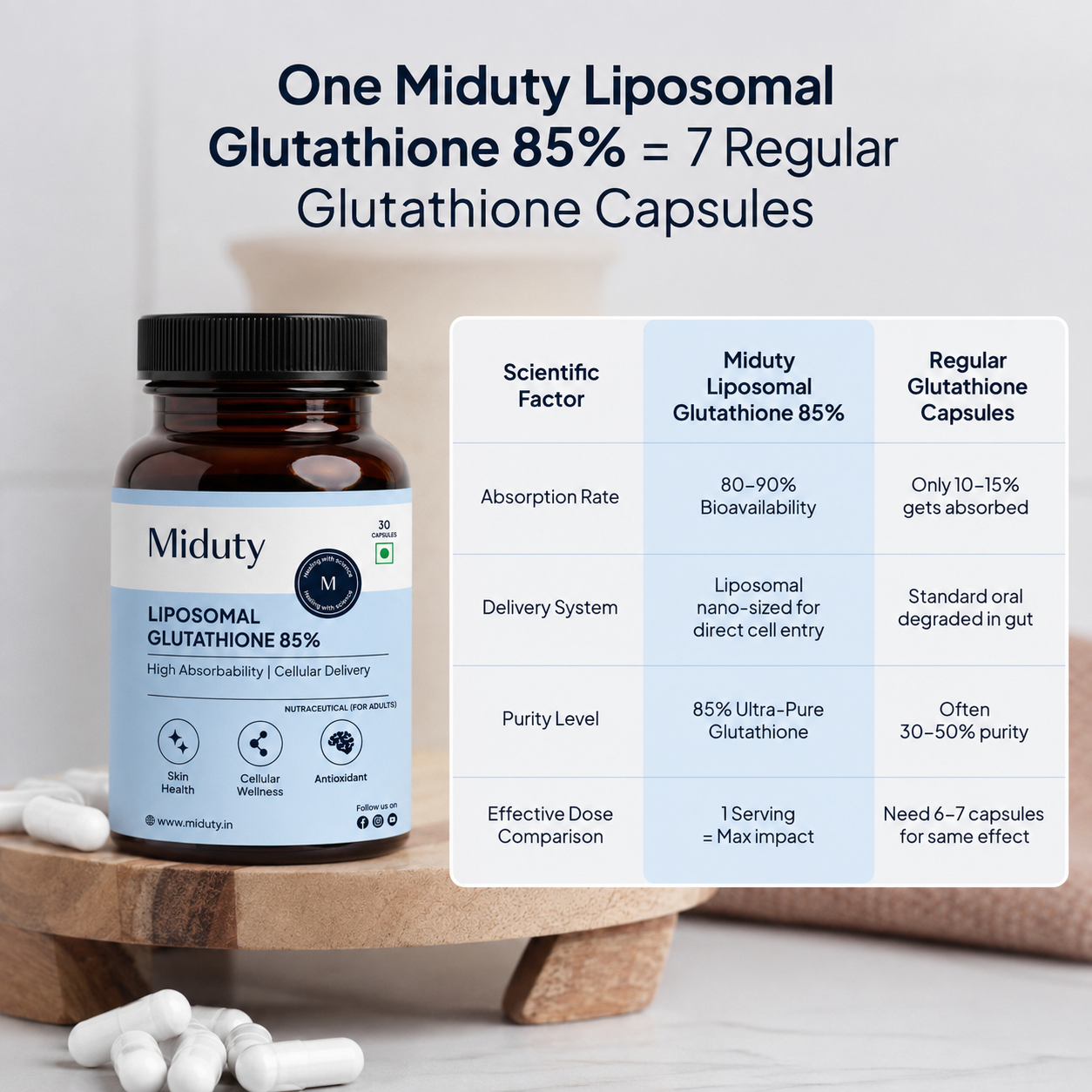 Best Glutathione Tablets Supplement for Skin Whitening