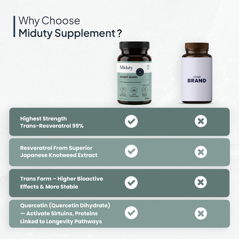 Smart Aging | Trans-Resveratrol 99% | Antioxidant Supplement for Skin
