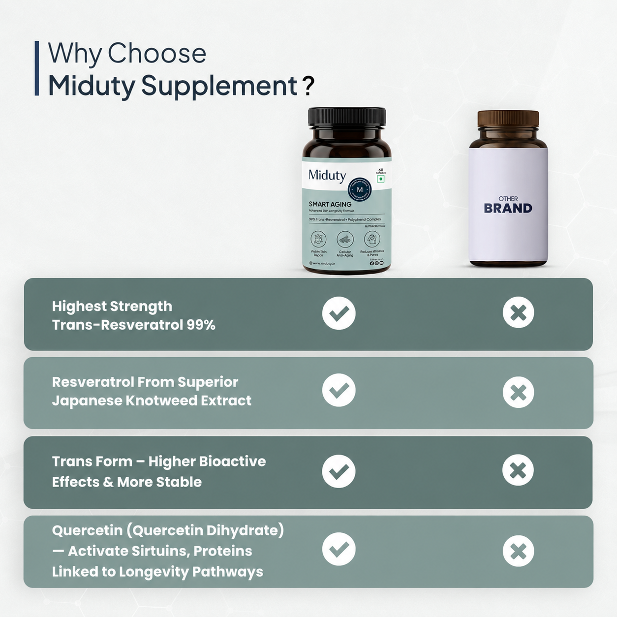 Miduty vs other supplement brands comparison for absorption, effectiveness and results
