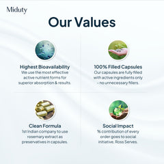 Miduty Liver Detox Capsules USP image highlighting high bioavailability, capsules filled only with active ingredients with no unnecessary fillers, a clean formula, India’s first capsule supplement to include rosemary extract, and a portion of proceeds supporting social initiatives.-main