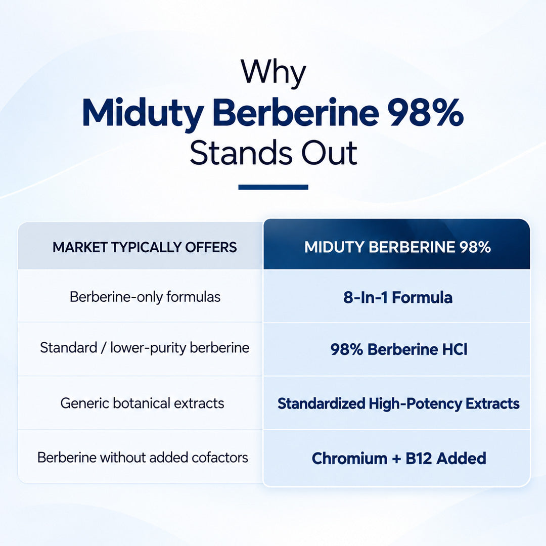 miduty liposomal glutathione benefits Buy Best Berberine HCL Dietary Tablets Supplement in India Scalp Serum for Hair