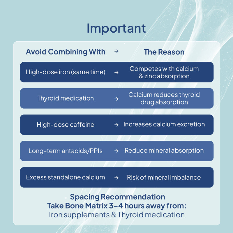 Dosage Recommendation Tips - What you should not combine Miduty Bone Matrix supplement with?