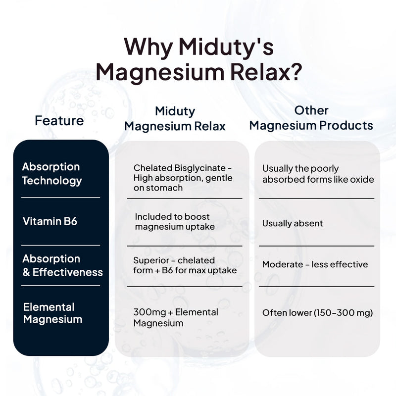 Magnesium Relax