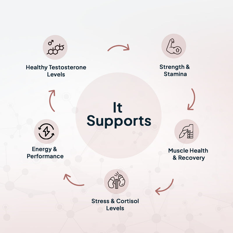 Benefits of Testosterone Booster Tablets