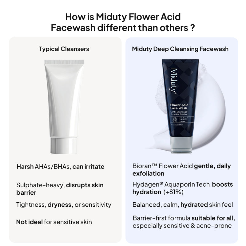 Miduty Deep Cleansing Face wash | Gentle Exfoliation without damaging skin barrier | Hydrating & Brightening Cleanser | Sulphate-free, Fragrance-free | For Men & Women  | All skin types | 120ml