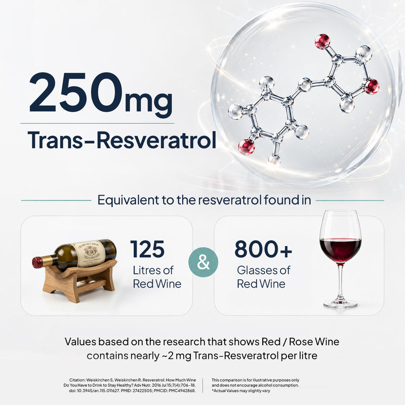 Smart Aging | Trans-Resveratrol 99% | Antioxidant Supplement for Skin