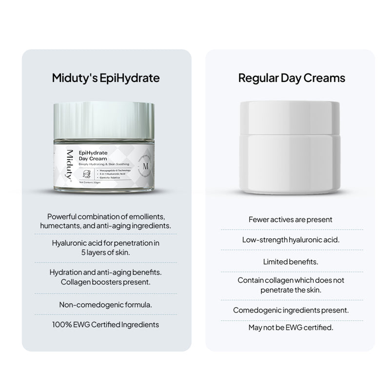 Day & Night Cream Combo