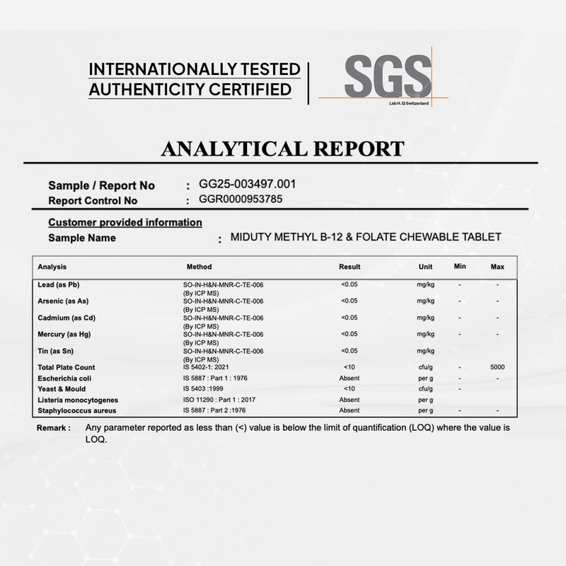 Analytical Report of Miduty Vitamin B12 Tablets