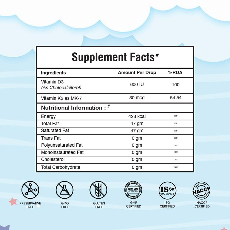 Supplement Facts of Miduty Vitamin D3 Drops for Kids