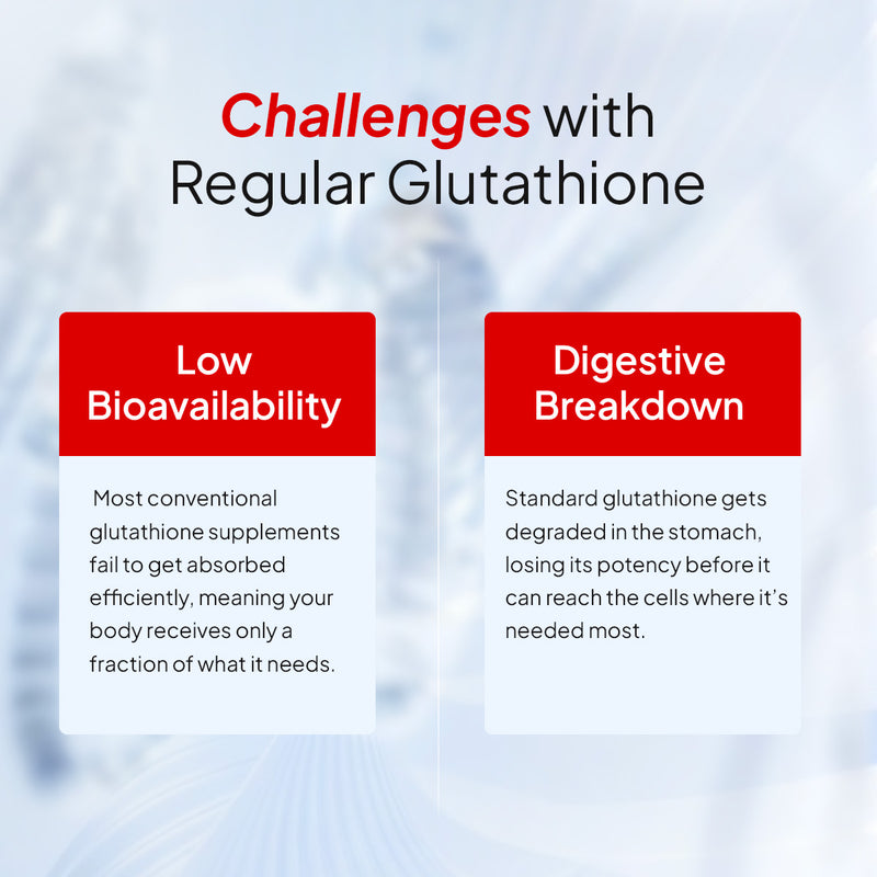 Liposomal Glutathione 40%