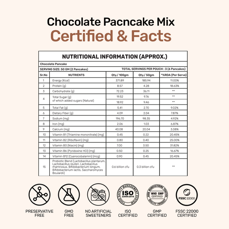 Kids Pancake Mix  | Chocolate Pancake