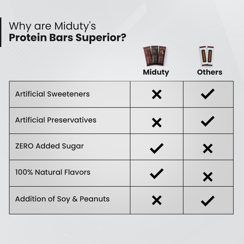 Protein Bars - Pack of 6