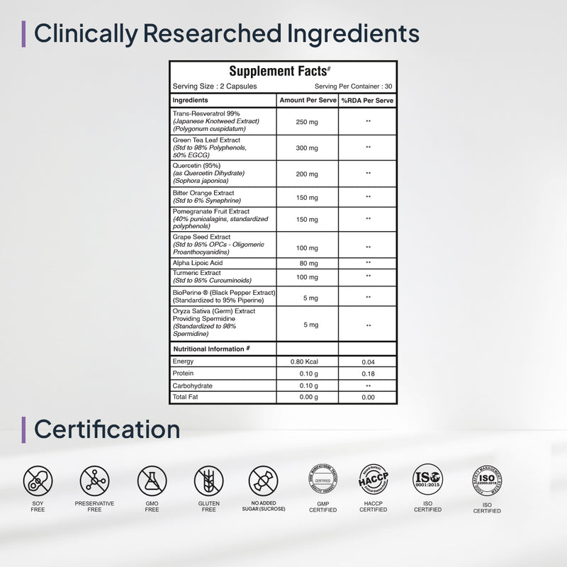 Smart Aging | Trans-Resveratrol 99% | Antioxidant Supplement for Skin