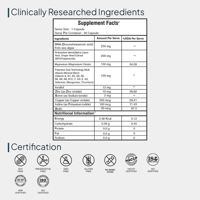 Miduty Multivitamin Capsules Facts Sheet