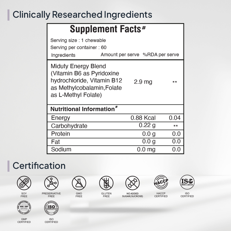 Clinically Researched Ingredients in Miduty Vitamin B12 Supplement