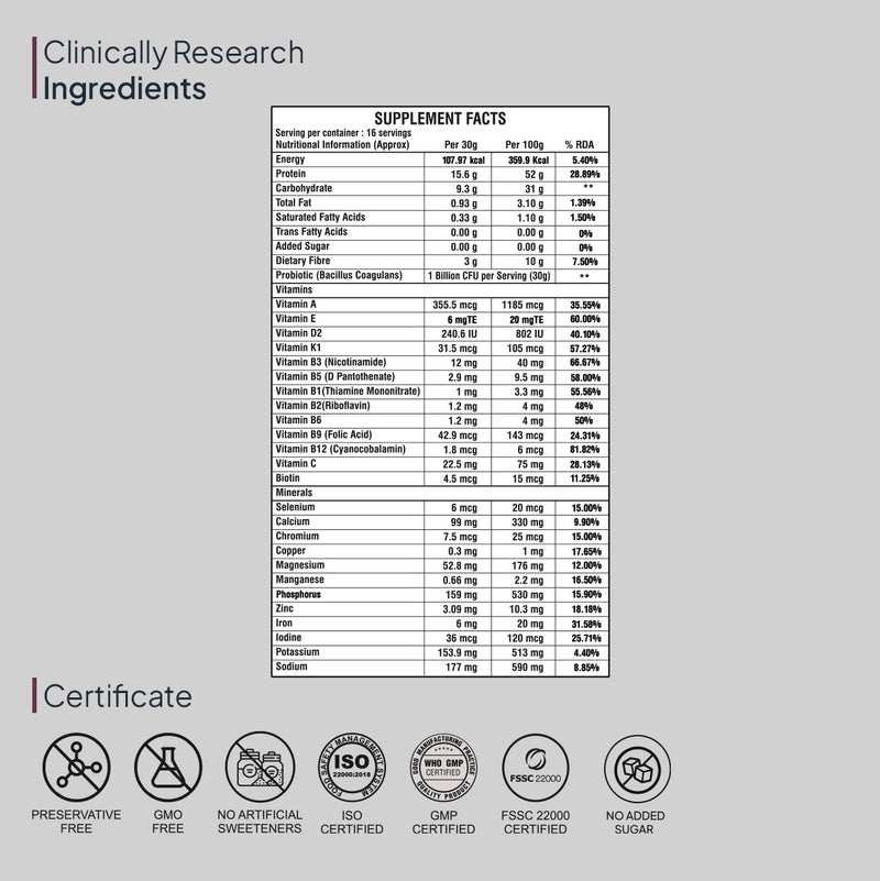 Ingredients in Miduty Protein Shake for Weight Loss