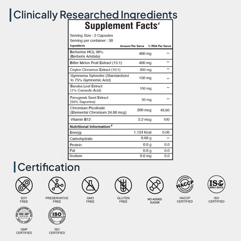 Berberine HCL 98% | Blood Sugar Control Supplement