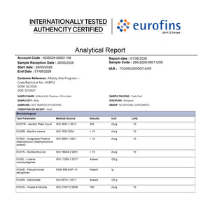 Miduty Kids ProGrow Eurofins Lab Tested authencity certification report